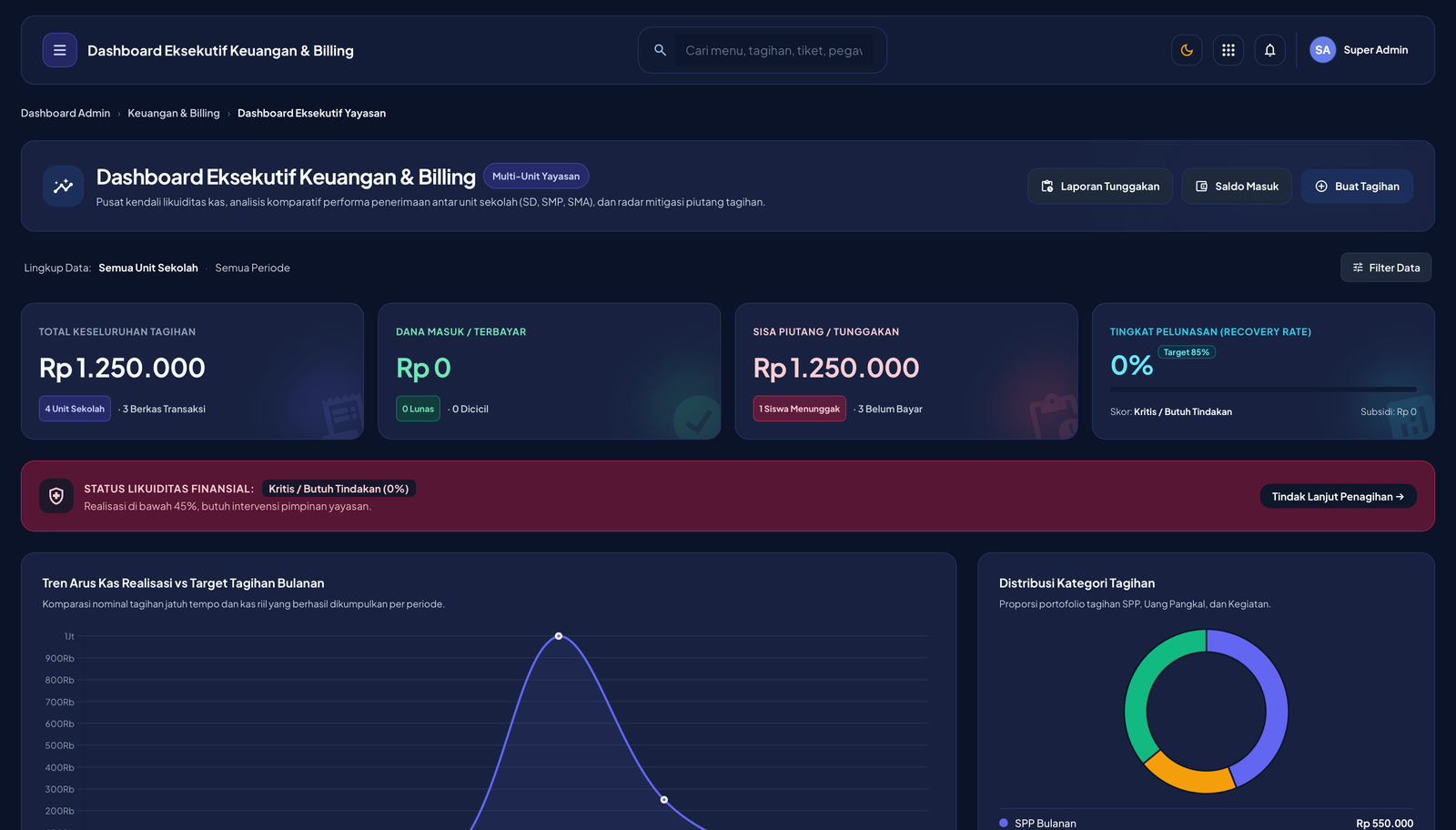 Dashboard Guru (Dark Mode)